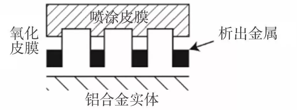 铝合金门窗